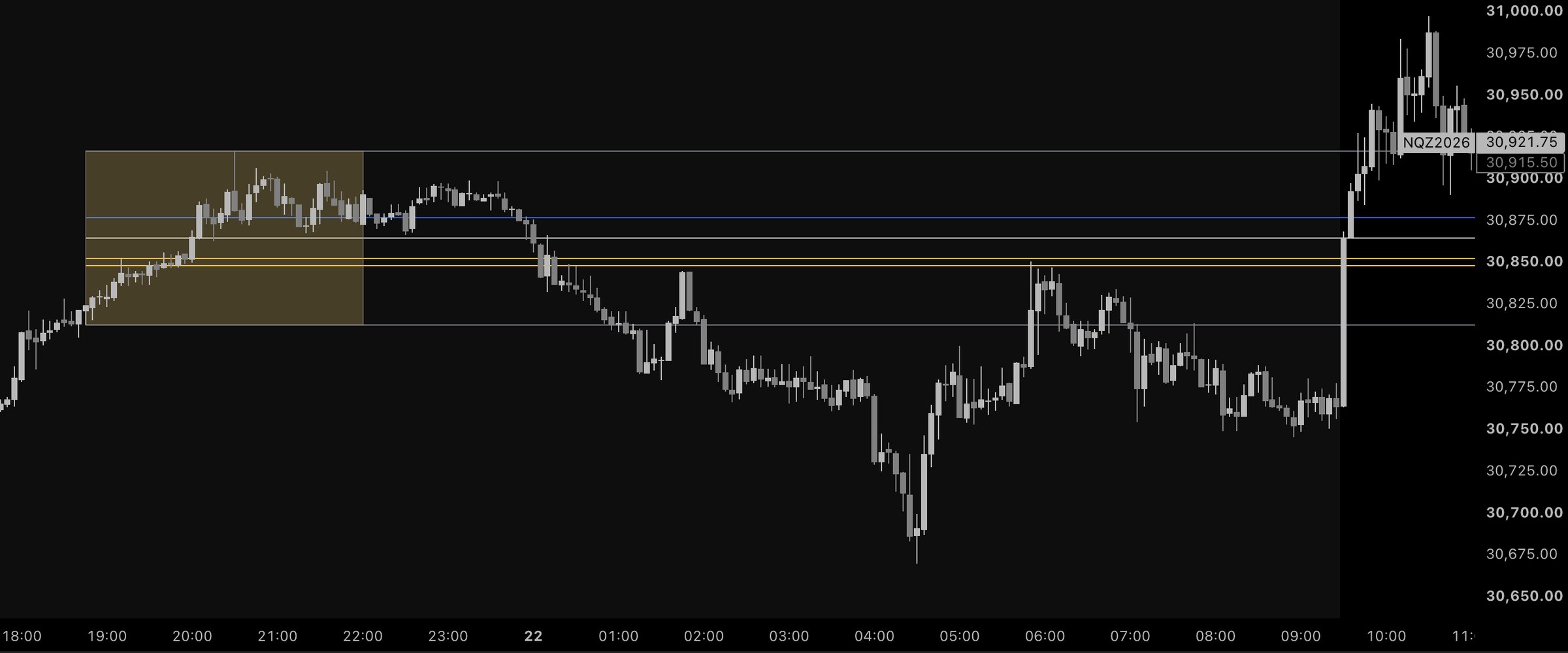 NQ chart with the Penthaus indicator: the overnight dealing range high and low from the 6:45–10:03 pm ET window, with fib levels drawn across it