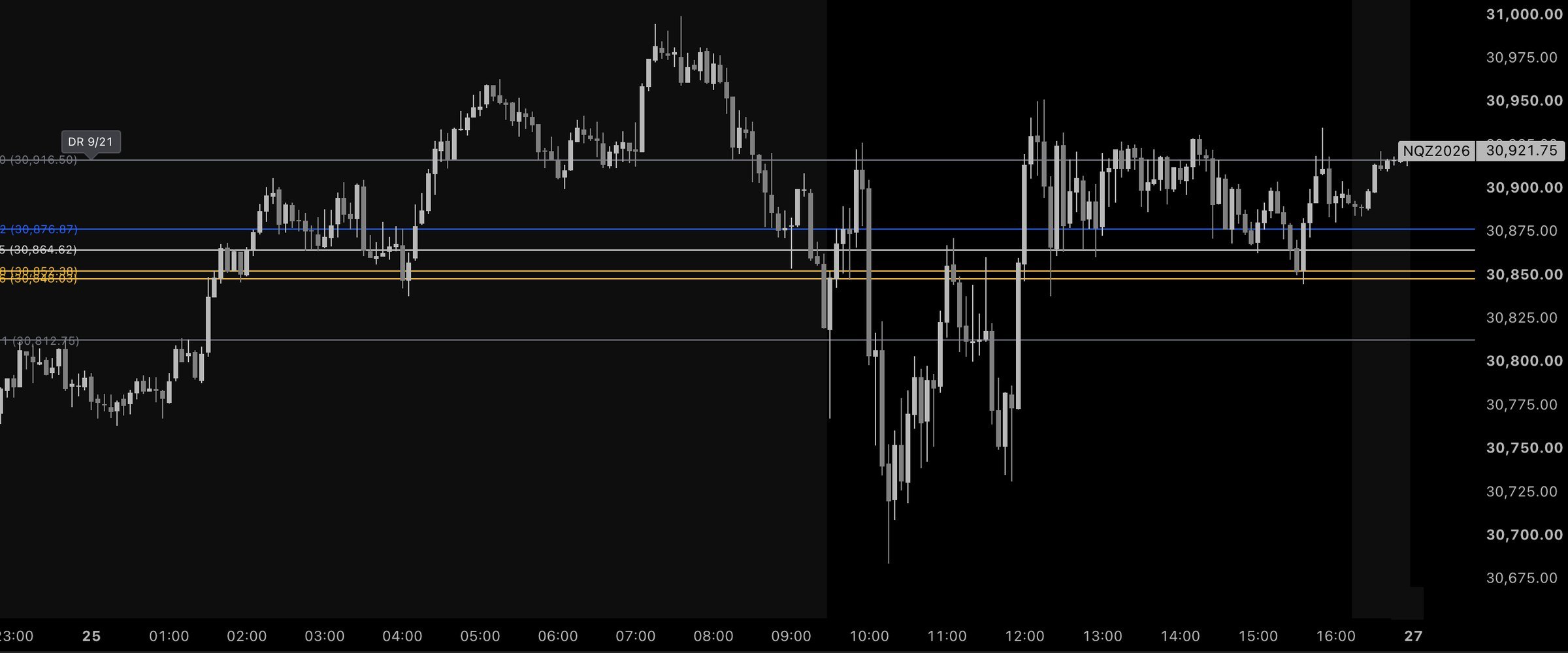 The 0.618 and 0.66 levels of the NQ dealing range — the golden pocket, or OTE area — drawn by the Penthaus indicator