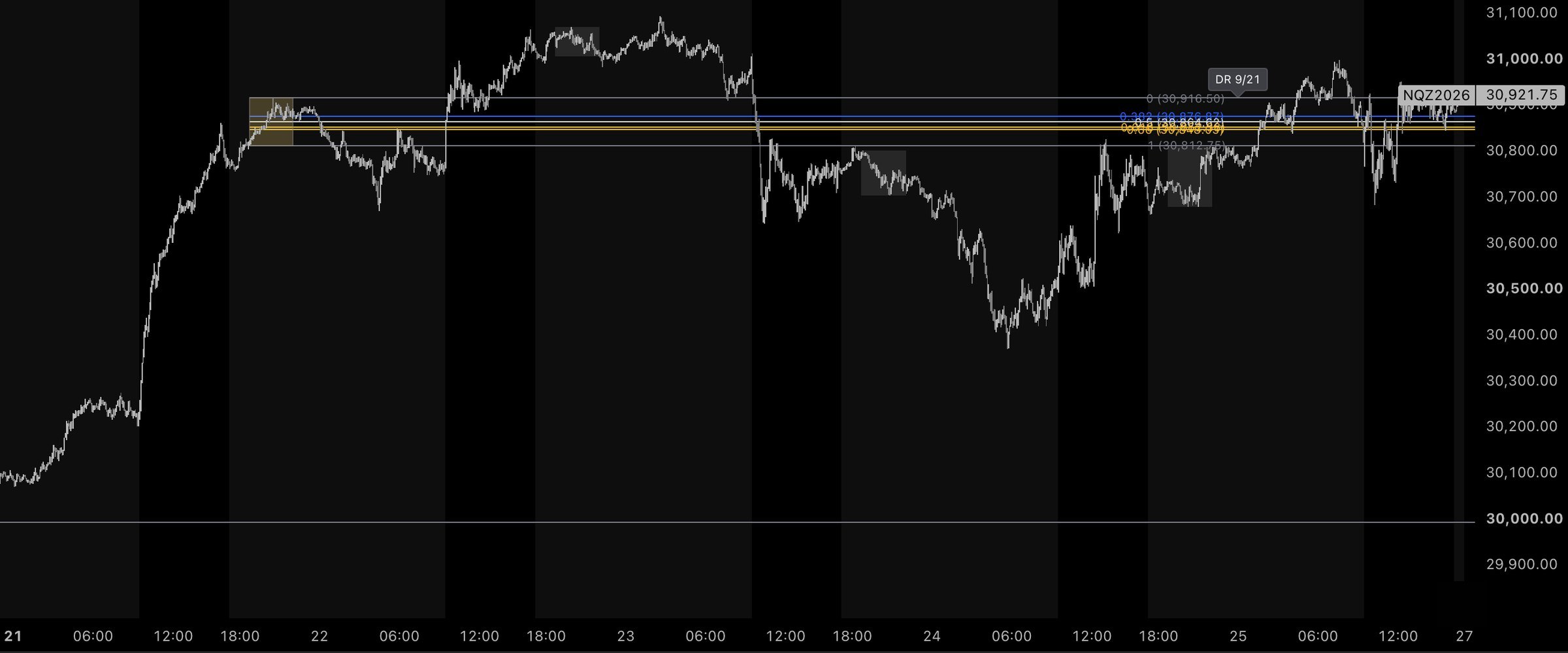A week of NQ on the 5-minute chart: one dealing range carried forward across the week, every 6:45–10:03 pm window shaded, and the prior week's range marked below